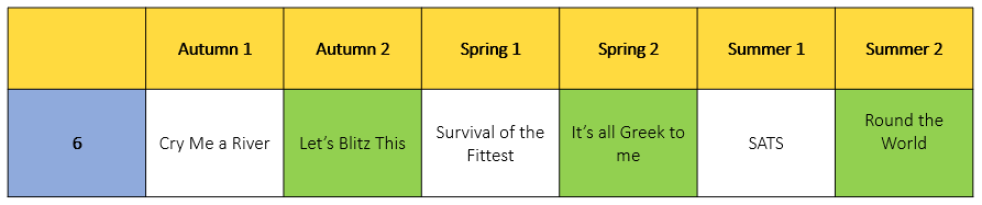 A Year 6 overview